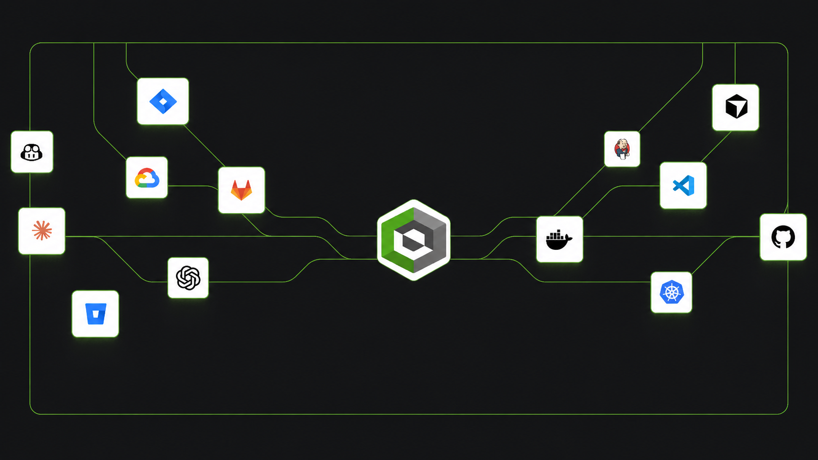 Apysyk connects to your existing stack